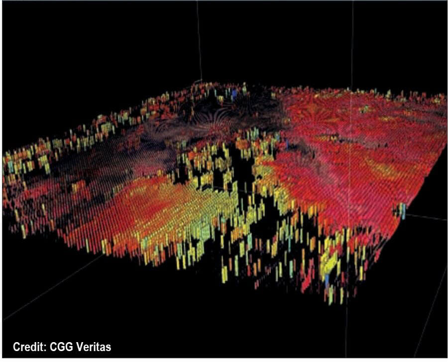 seismic surveys