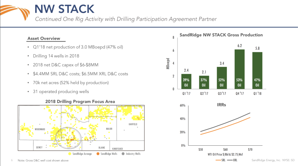 SD Investor Slide