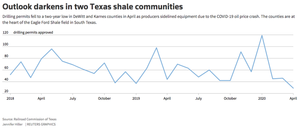 Texas Shale Decline