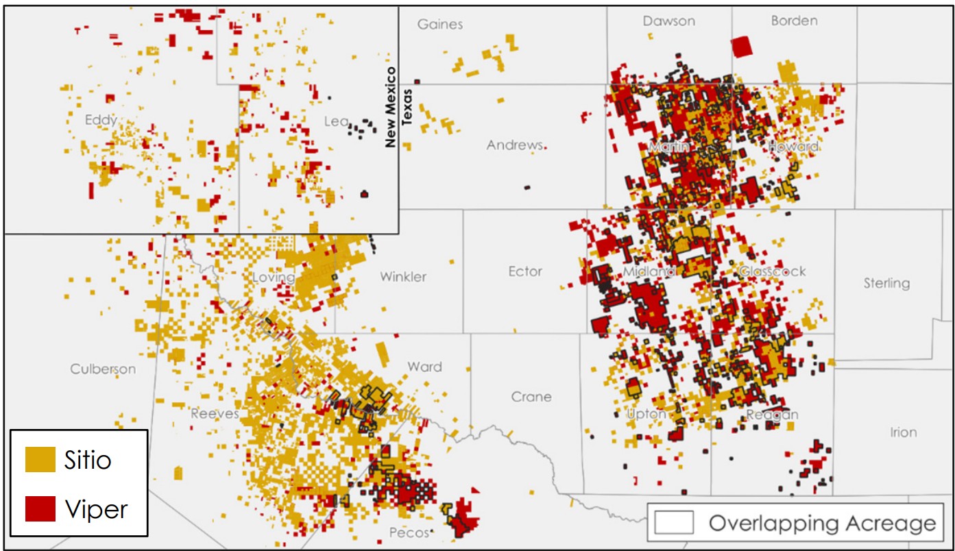 Viper Energy is acquiring Sitio Royalties, exanding Permian presence, and is now the largest publicly traded oil and gas mineral company 