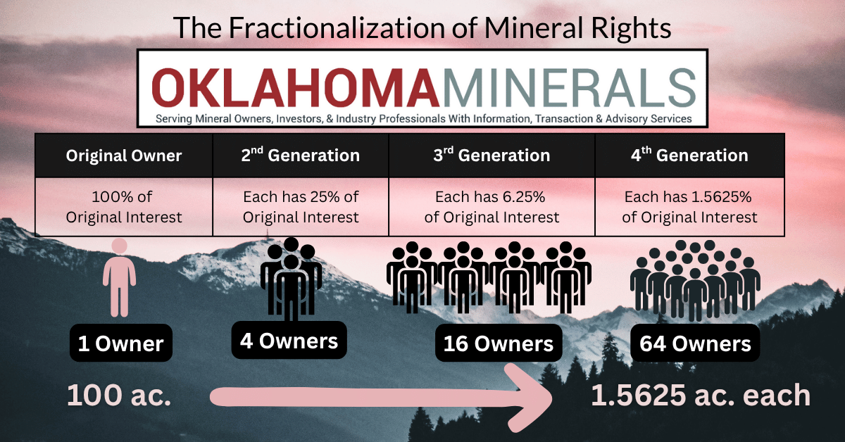 From acres to decimals: how mineral rights fragmentation affects leasing, pay decks, and cash flow—with ways to simplify ownership.